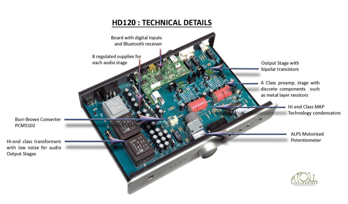 Atoll HD100