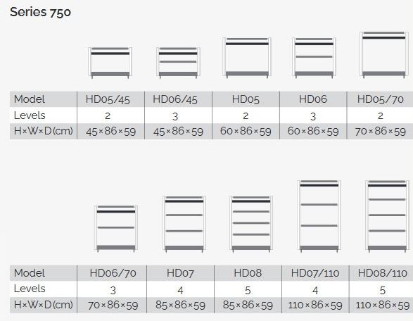 Finite Elemente PAGODE 750 Edition additional level